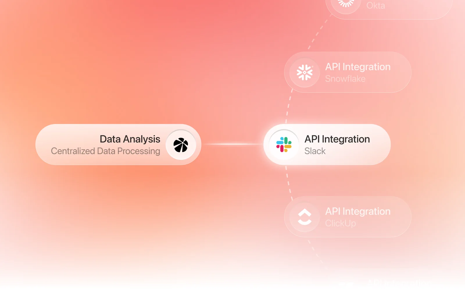 Integration diagram on a warm orange gradient: a central Data Analysis node connected to API Integration cards for Slack, Snowflake, ClickUp and Okta