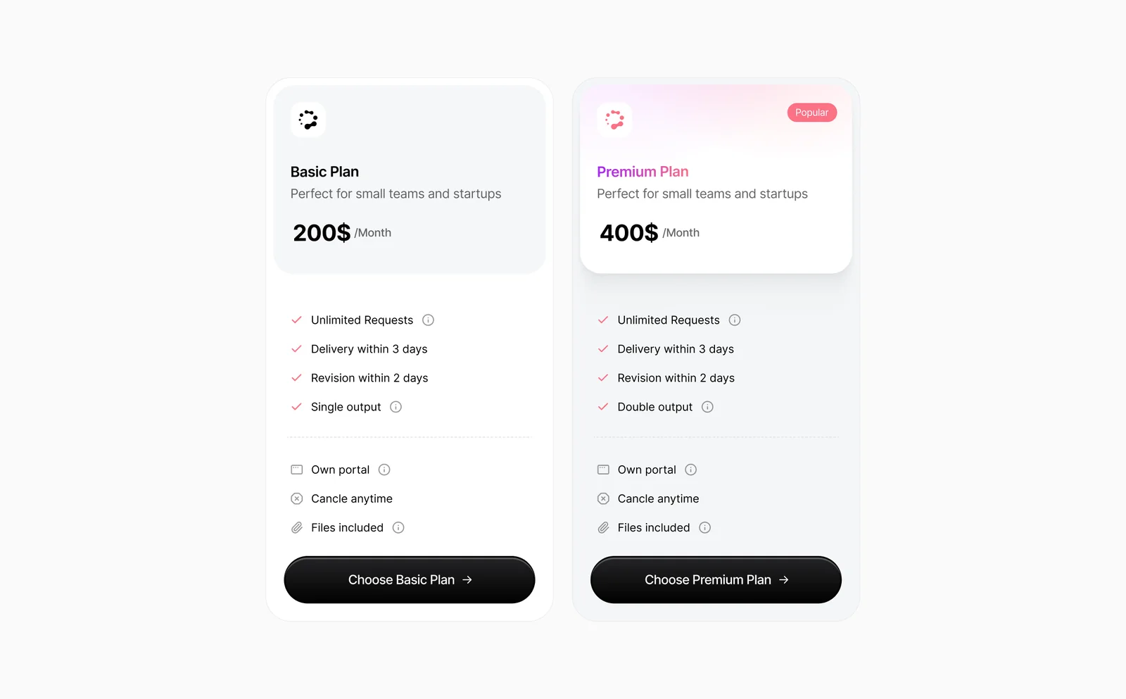Two pricing cards side by side, a Basic Plan at 200 dollars a month and a Premium Plan at 400 dollars a month, each with a checked feature list