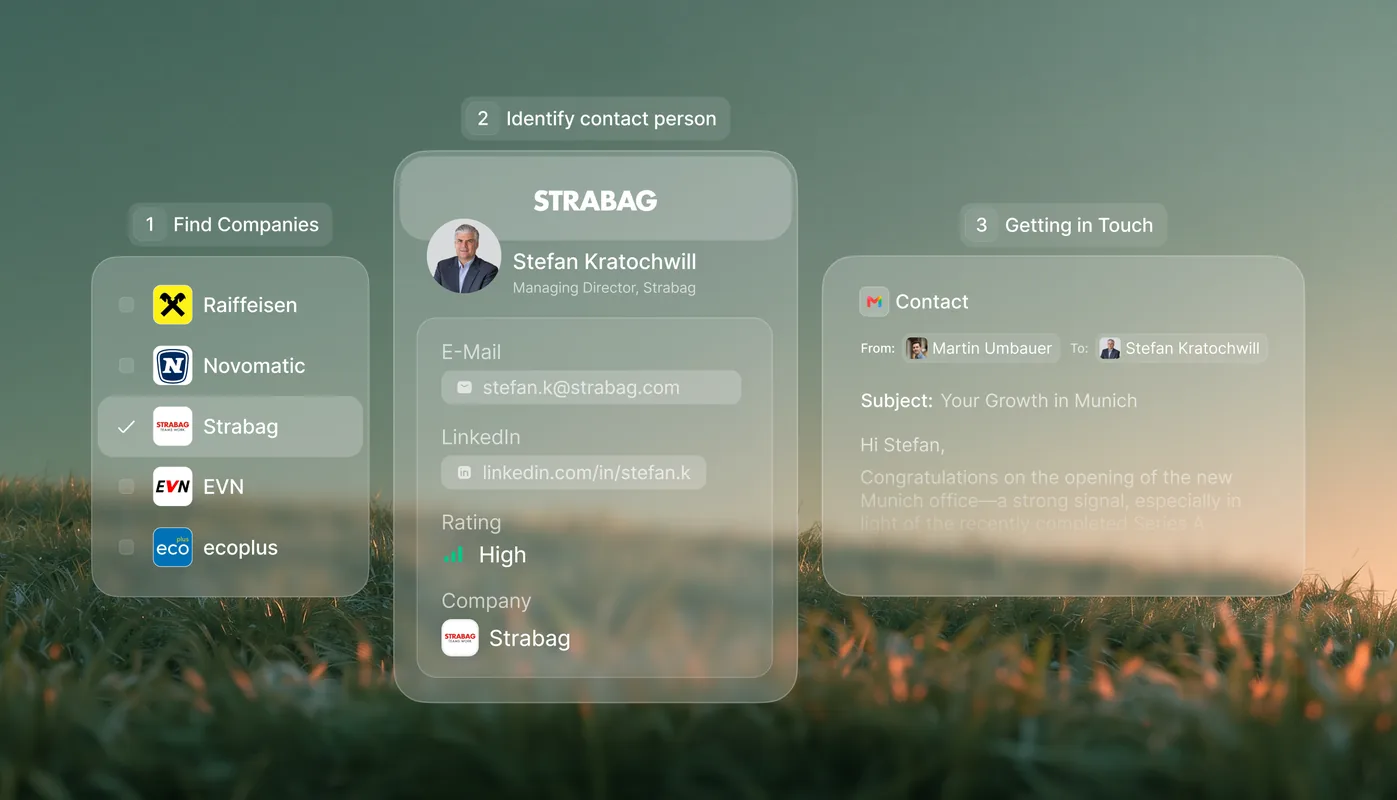 Three glass panels over a field at dusk, the steps of a lead flow: find companies among Raiffeisen, Novomatic, Strabag, EVN and ecoplus, identify the contact person at Strabag, then the drafted email getting in touch